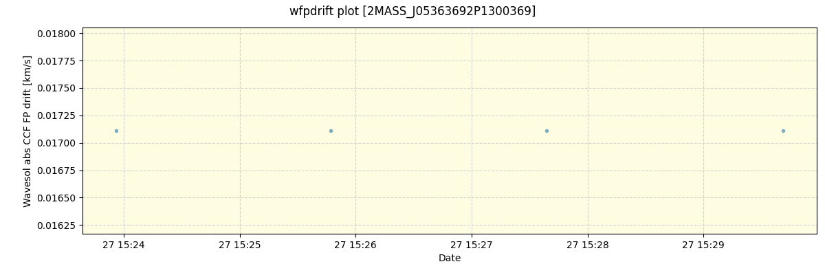 ../../../_images/debug_wfpdrift_plot_2MASS_J05363692P1300369_spirou_offline_udem.png