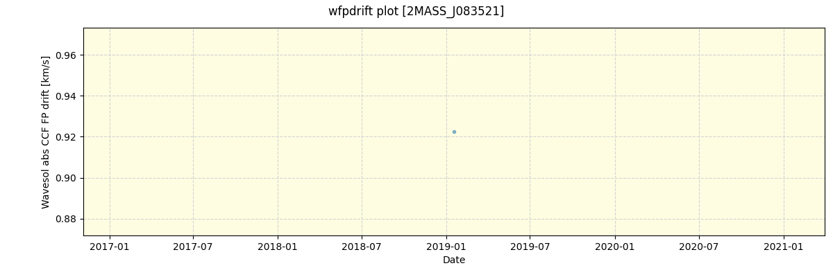 ../../../_images/debug_wfpdrift_plot_2MASS_J083521_spirou_offline_udem.png