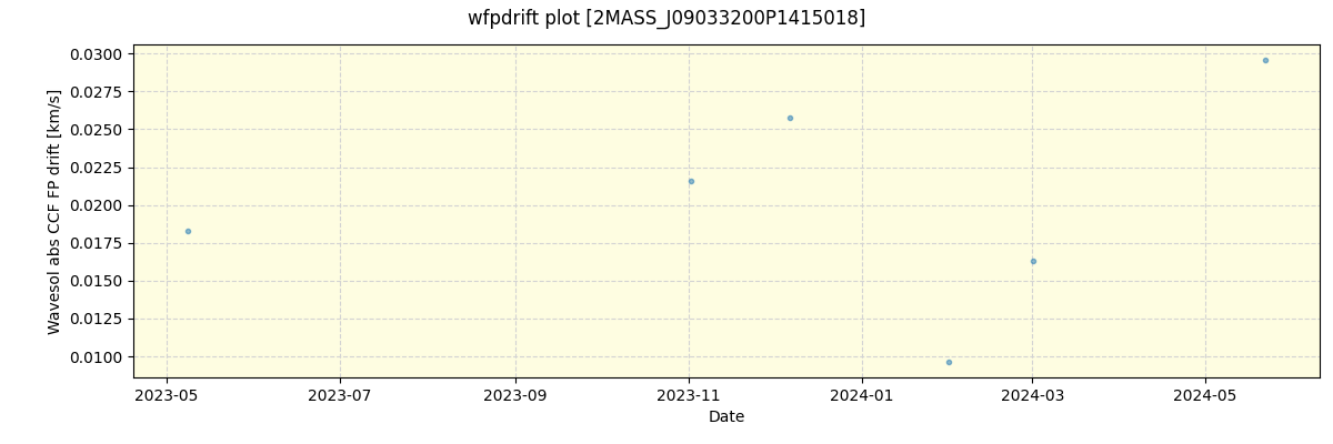 ../../../_images/debug_wfpdrift_plot_2MASS_J09033200P1415018_spirou_offline_udem.png