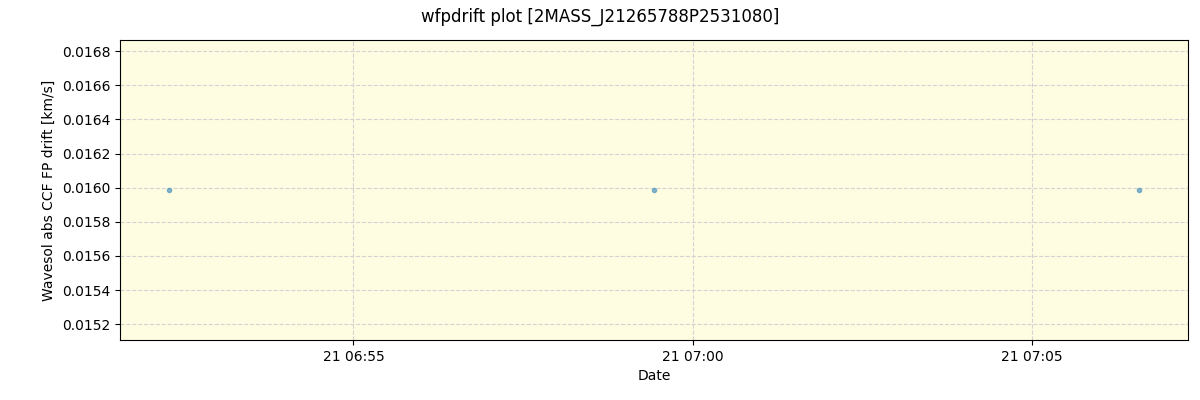 ../../../_images/debug_wfpdrift_plot_2MASS_J21265788P2531080_spirou_offline_udem.png