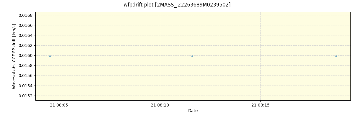 ../../../_images/debug_wfpdrift_plot_2MASS_J22263689M0239502_spirou_offline_udem.png