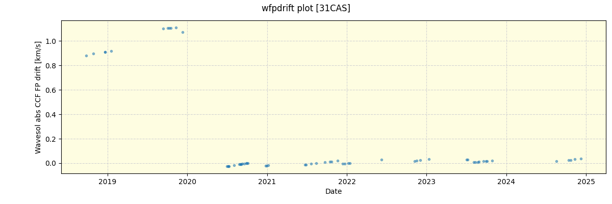 ../../../_images/debug_wfpdrift_plot_31CAS_spirou_offline_udem.png