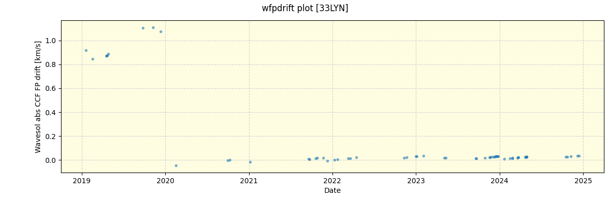 ../../../_images/debug_wfpdrift_plot_33LYN_spirou_offline_udem.png