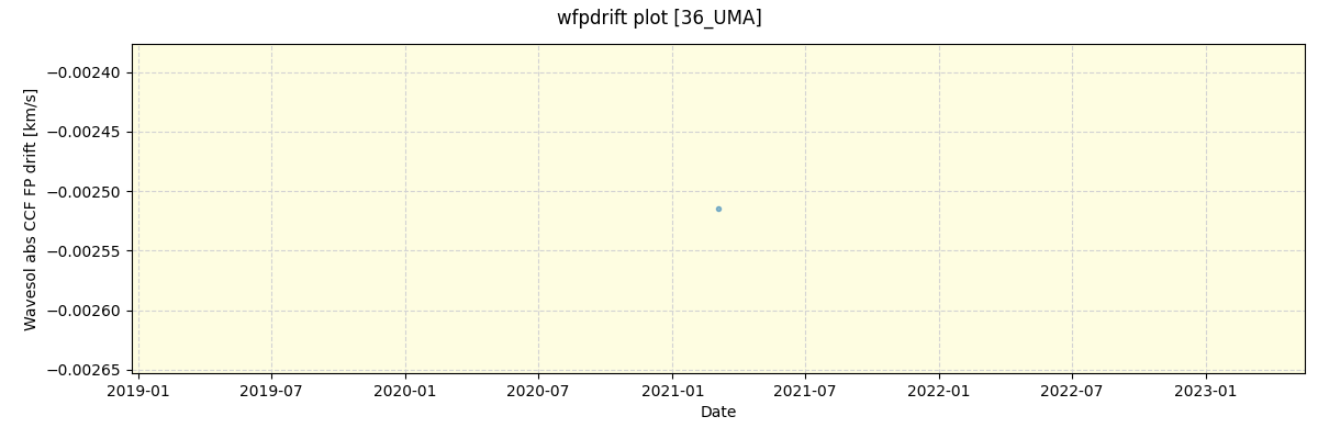 ../../../_images/debug_wfpdrift_plot_36_UMA_spirou_offline_udem.png