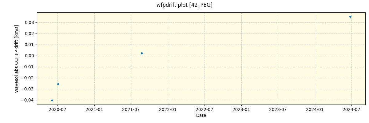 ../../../_images/debug_wfpdrift_plot_42_PEG_spirou_offline_udem.png