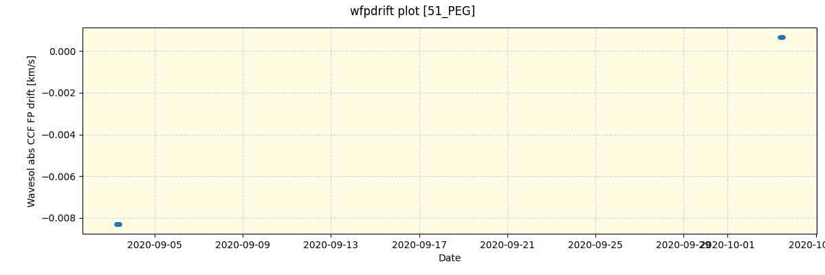 ../../../_images/debug_wfpdrift_plot_51_PEG_spirou_offline_udem.png