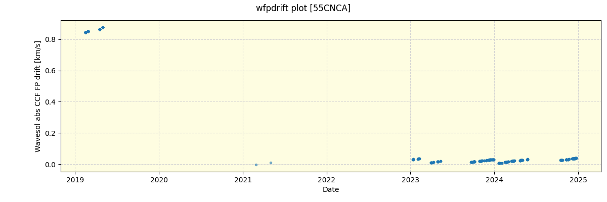 ../../../_images/debug_wfpdrift_plot_55CNCA_spirou_offline_udem.png