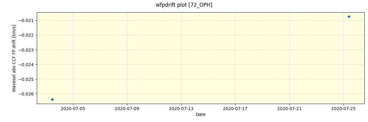 ../../../_images/debug_wfpdrift_plot_72_OPH_spirou_offline_udem.png