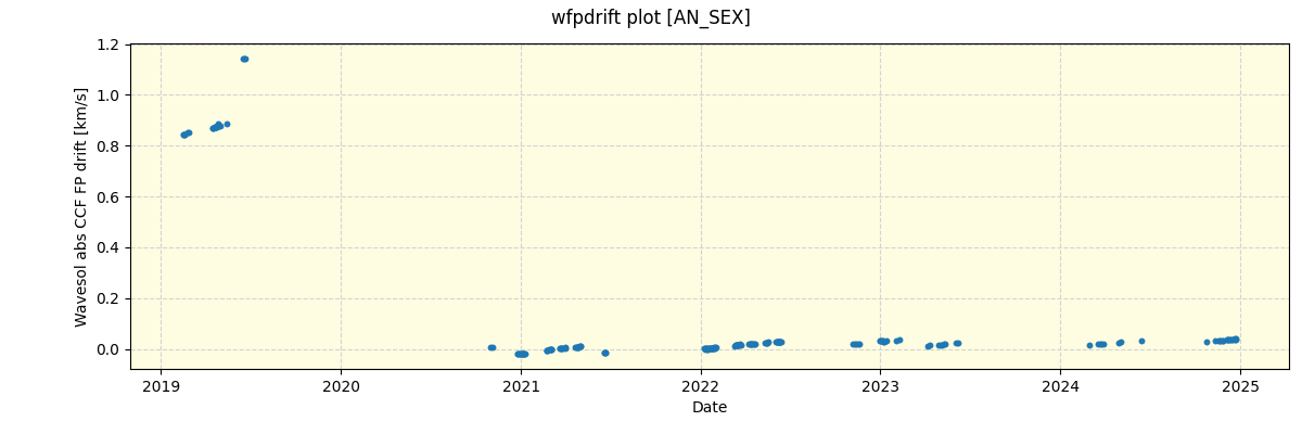 ../../../_images/debug_wfpdrift_plot_AN_SEX_spirou_offline_udem.png