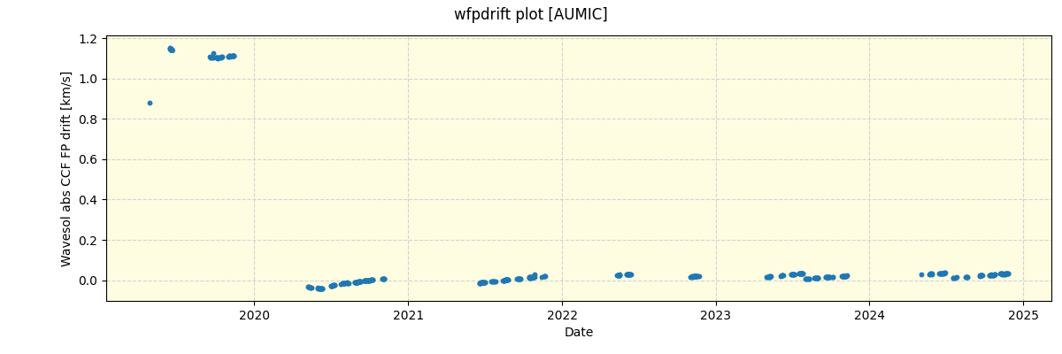 ../../../_images/debug_wfpdrift_plot_AUMIC_spirou_offline_udem.png