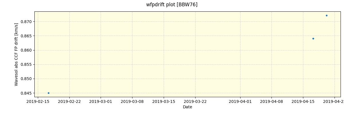 ../../../_images/debug_wfpdrift_plot_BBW76_spirou_offline_udem.png