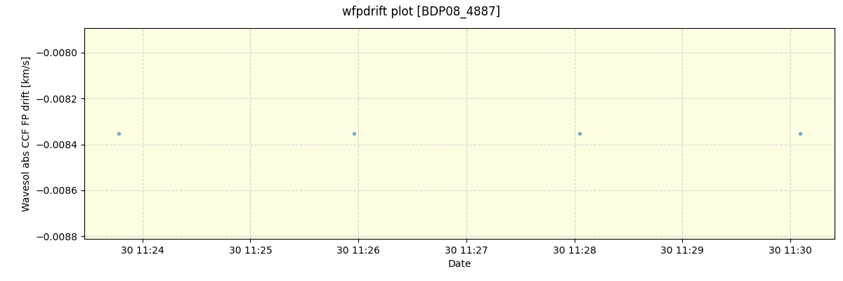 ../../../_images/debug_wfpdrift_plot_BDP08_4887_spirou_offline_udem.png