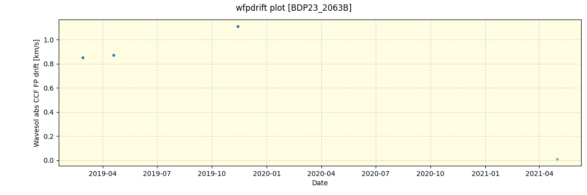 ../../../_images/debug_wfpdrift_plot_BDP23_2063B_spirou_offline_udem.png