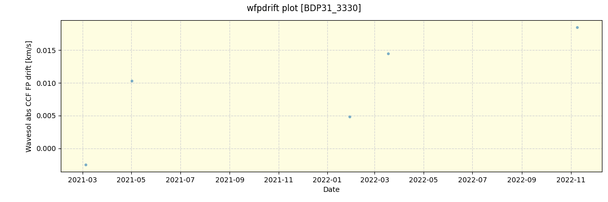 ../../../_images/debug_wfpdrift_plot_BDP31_3330_spirou_offline_udem.png