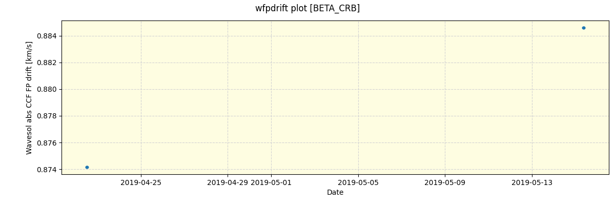 ../../../_images/debug_wfpdrift_plot_BETA_CRB_spirou_offline_udem.png