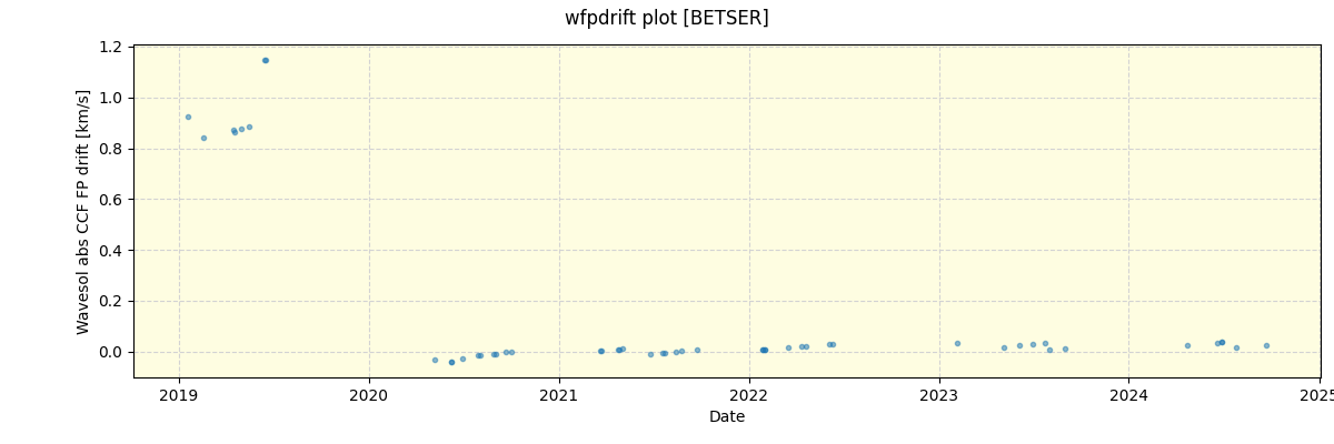 ../../../_images/debug_wfpdrift_plot_BETSER_spirou_offline_udem.png