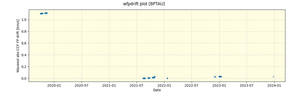 ../../../_images/debug_wfpdrift_plot_BPTAU_spirou_offline_udem.png