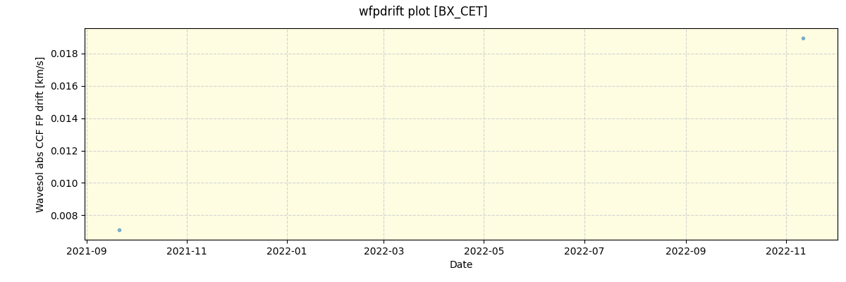 ../../../_images/debug_wfpdrift_plot_BX_CET_spirou_offline_udem.png