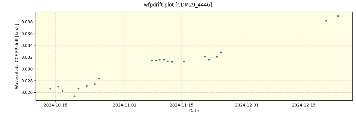 ../../../_images/debug_wfpdrift_plot_CDM29_4446_spirou_offline_udem.png