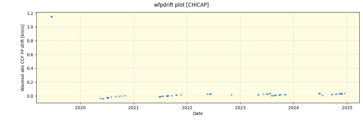 ../../../_images/debug_wfpdrift_plot_CHICAP_spirou_offline_udem.png