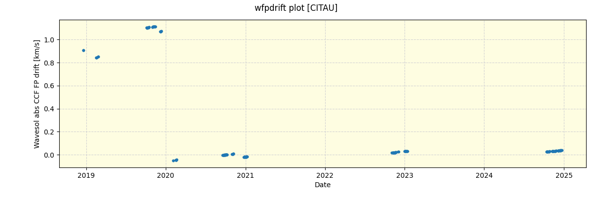 ../../../_images/debug_wfpdrift_plot_CITAU_spirou_offline_udem.png