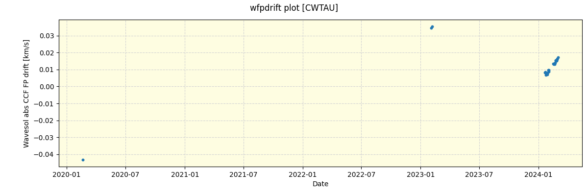 ../../../_images/debug_wfpdrift_plot_CWTAU_spirou_offline_udem.png