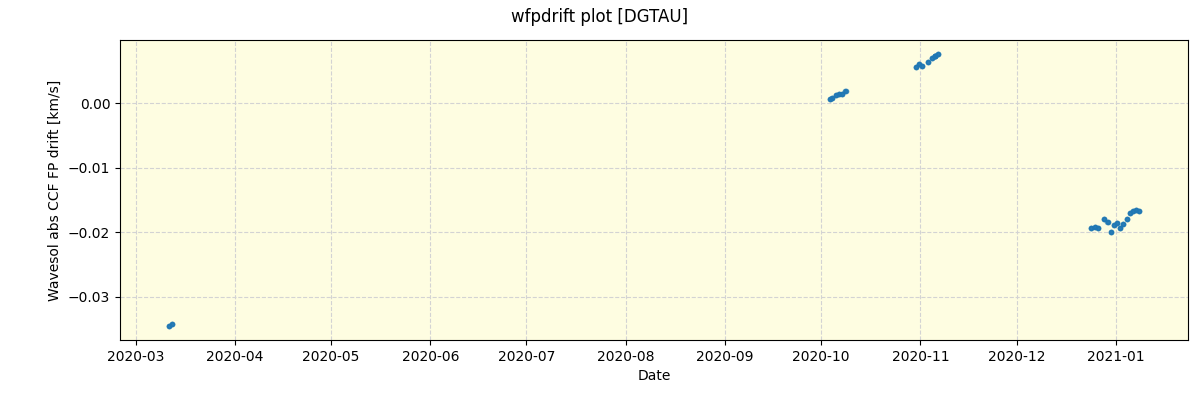 ../../../_images/debug_wfpdrift_plot_DGTAU_spirou_offline_udem.png