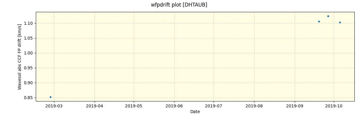 ../../../_images/debug_wfpdrift_plot_DHTAUB_spirou_offline_udem.png