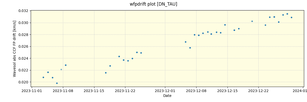 ../../../_images/debug_wfpdrift_plot_DN_TAU_spirou_offline_udem.png