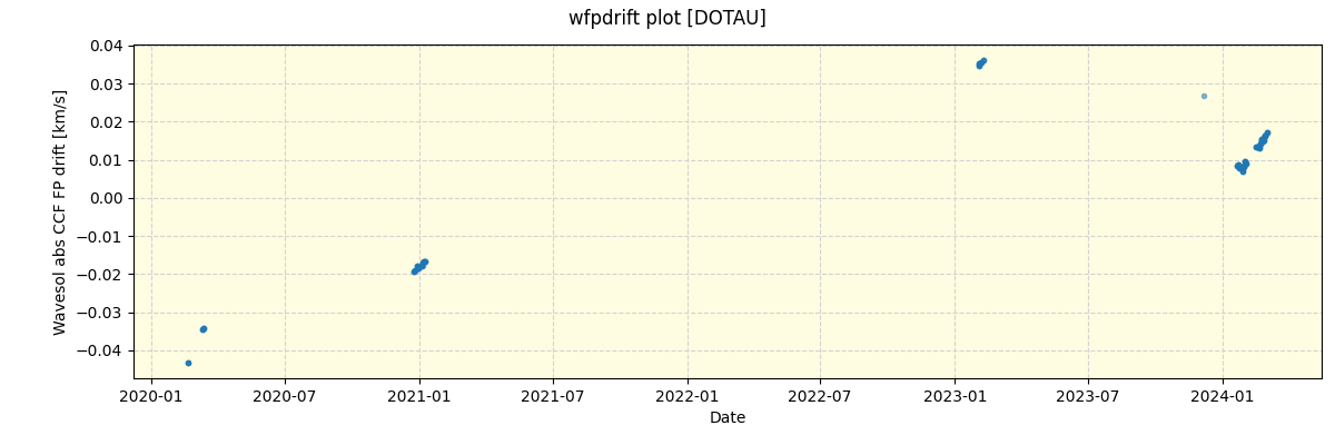 ../../../_images/debug_wfpdrift_plot_DOTAU_spirou_offline_udem.png