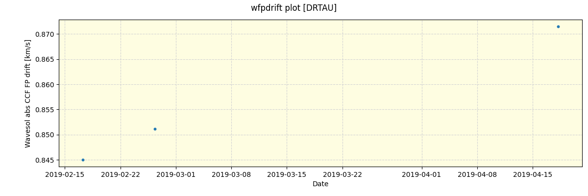 ../../../_images/debug_wfpdrift_plot_DRTAU_spirou_offline_udem.png