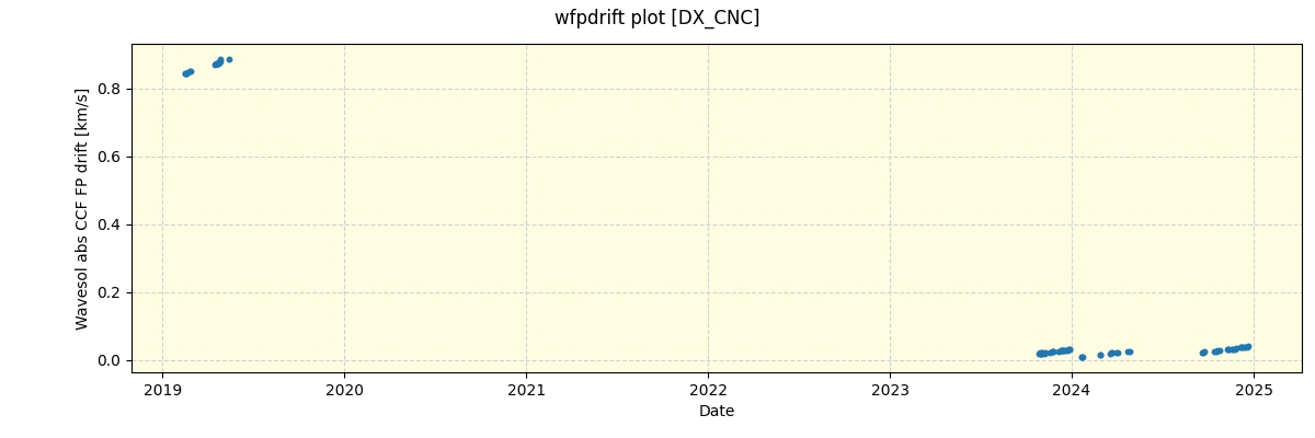 ../../../_images/debug_wfpdrift_plot_DX_CNC_spirou_offline_udem.png