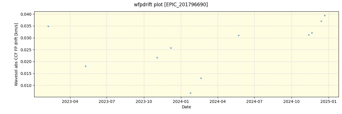 ../../../_images/debug_wfpdrift_plot_EPIC_201796690_spirou_offline_udem.png