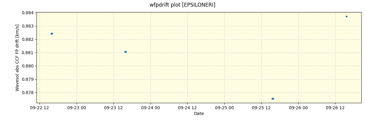 ../../../_images/debug_wfpdrift_plot_EPSILONERI_spirou_offline_udem.png