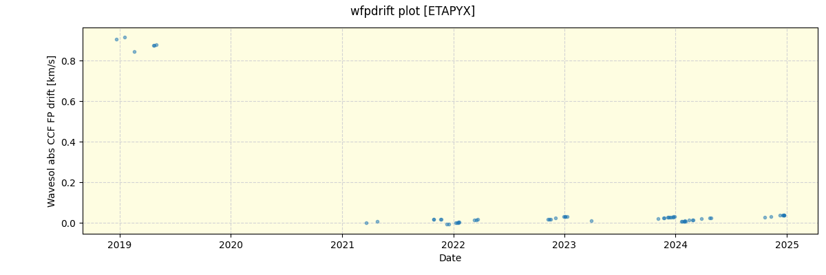 ../../../_images/debug_wfpdrift_plot_ETAPYX_spirou_offline_udem.png