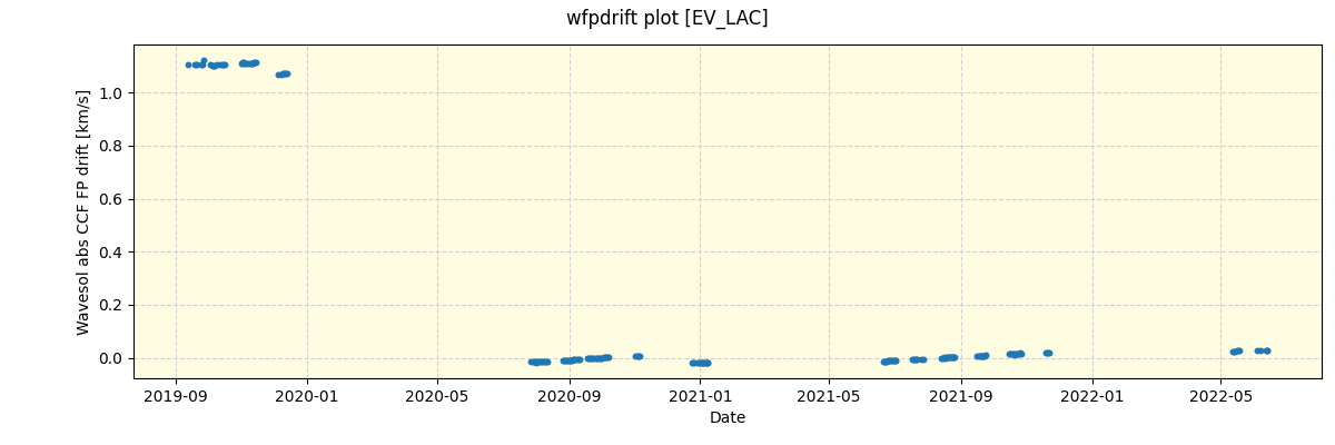 ../../../_images/debug_wfpdrift_plot_EV_LAC_spirou_offline_udem.png