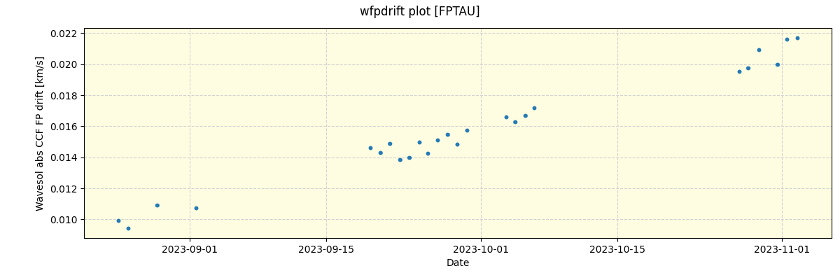 ../../../_images/debug_wfpdrift_plot_FPTAU_spirou_offline_udem.png