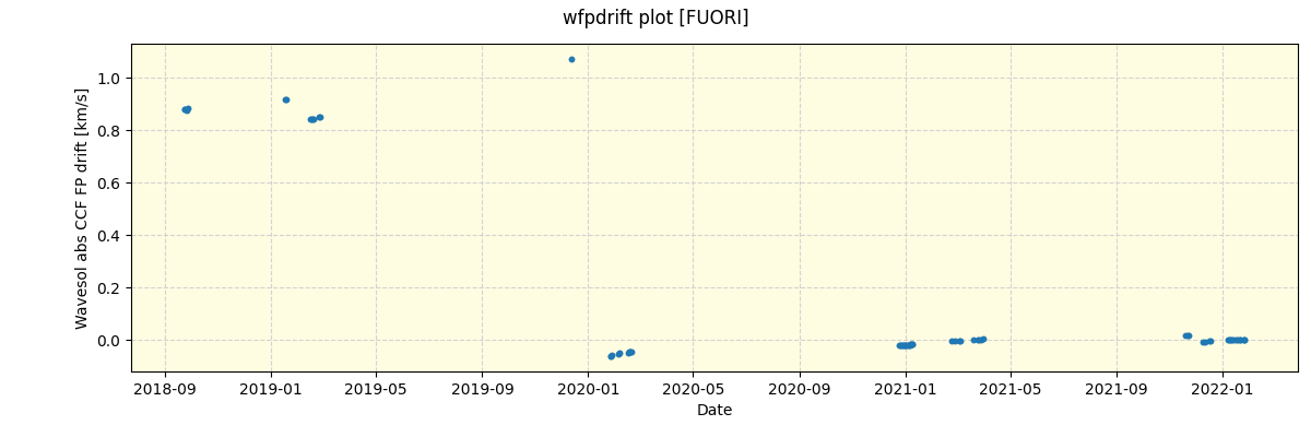 ../../../_images/debug_wfpdrift_plot_FUORI_spirou_offline_udem.png