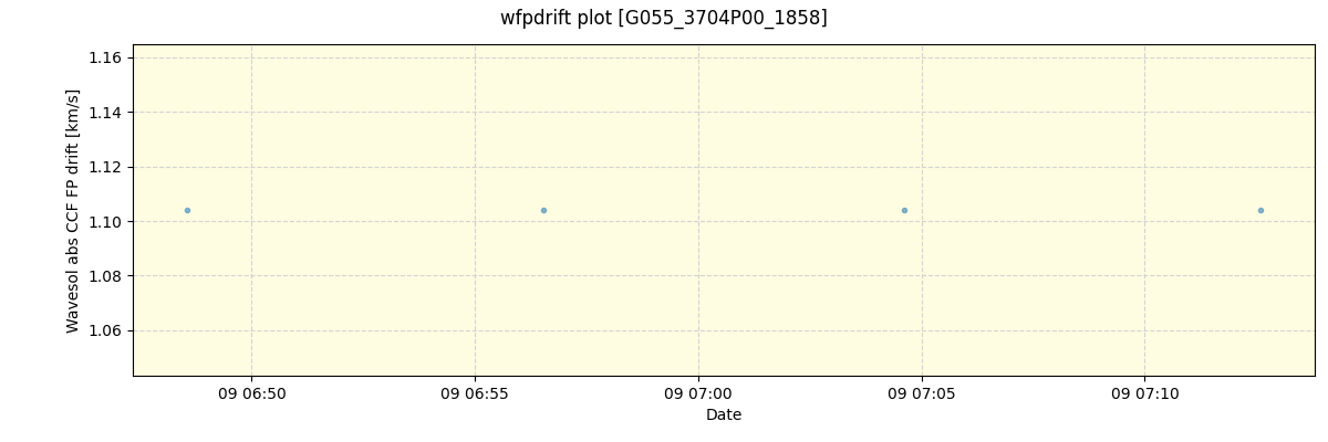 ../../../_images/debug_wfpdrift_plot_G055_3704P00_1858_spirou_offline_udem.png