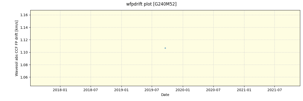 ../../../_images/debug_wfpdrift_plot_G240M52_spirou_offline_udem.png