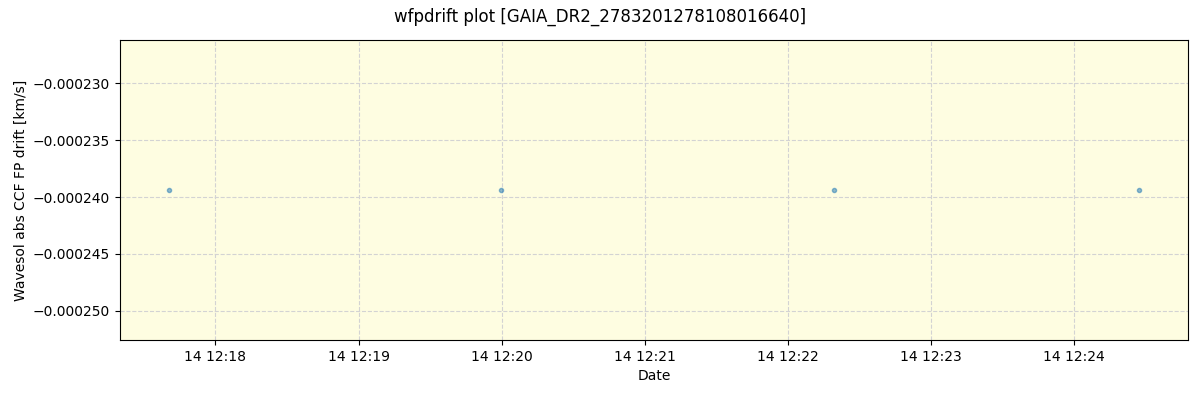 ../../../_images/debug_wfpdrift_plot_GAIA_DR2_2783201278108016640_spirou_offline_udem.png