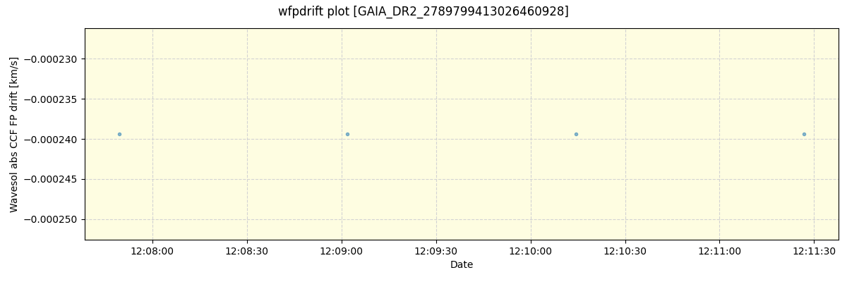 ../../../_images/debug_wfpdrift_plot_GAIA_DR2_2789799413026460928_spirou_offline_udem.png