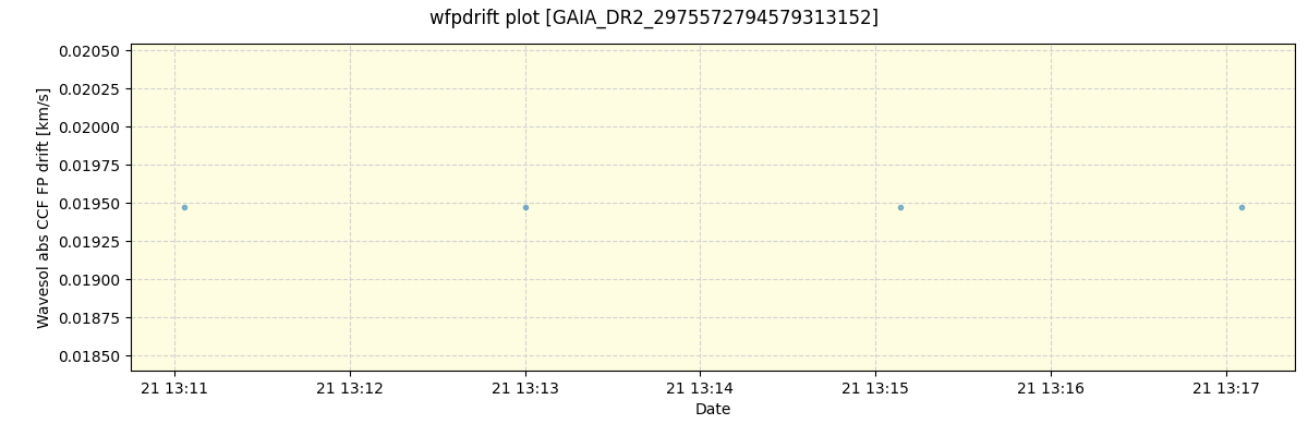 ../../../_images/debug_wfpdrift_plot_GAIA_DR2_2975572794579313152_spirou_offline_udem.png