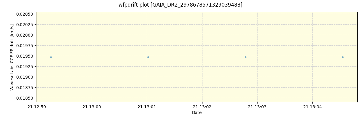 ../../../_images/debug_wfpdrift_plot_GAIA_DR2_2978678571329039488_spirou_offline_udem.png