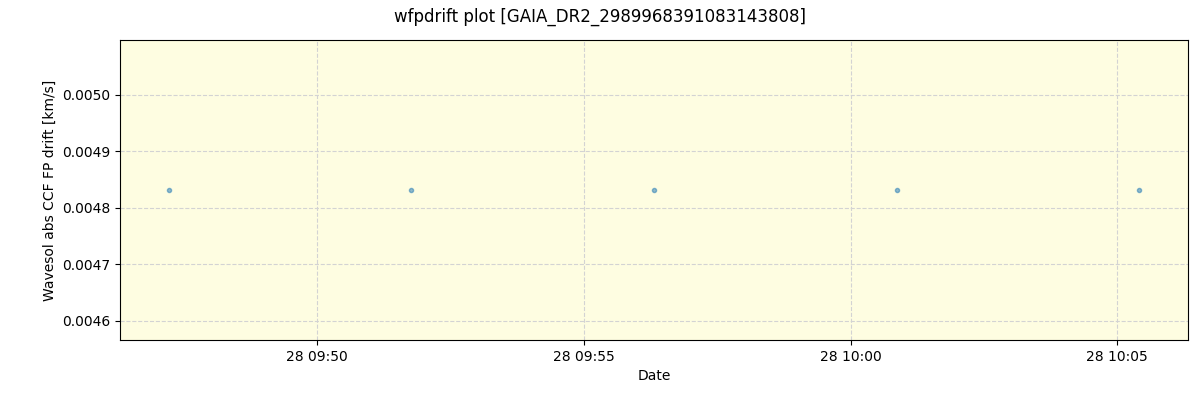 ../../../_images/debug_wfpdrift_plot_GAIA_DR2_2989968391083143808_spirou_offline_udem.png