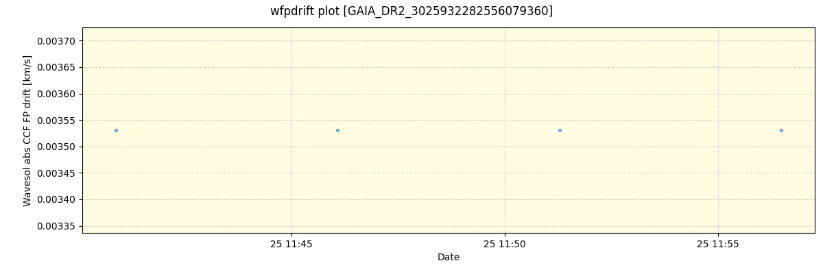 ../../../_images/debug_wfpdrift_plot_GAIA_DR2_3025932282556079360_spirou_offline_udem.png