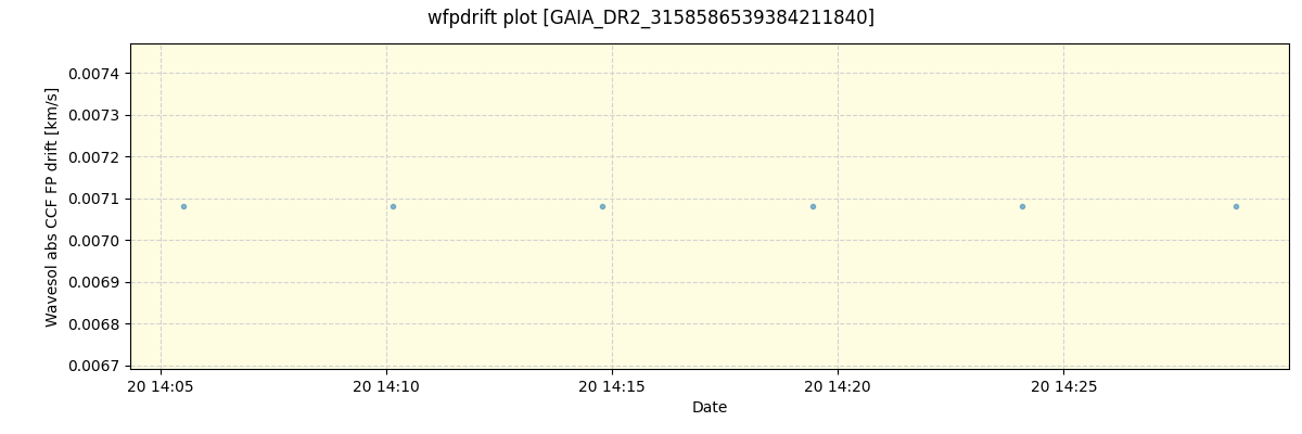 ../../../_images/debug_wfpdrift_plot_GAIA_DR2_3158586539384211840_spirou_offline_udem.png