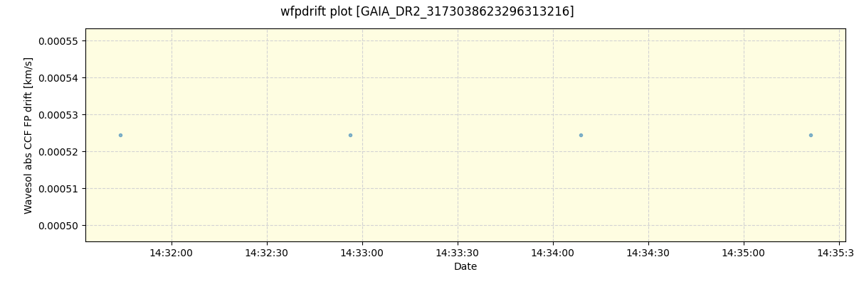 ../../../_images/debug_wfpdrift_plot_GAIA_DR2_3173038623296313216_spirou_offline_udem.png