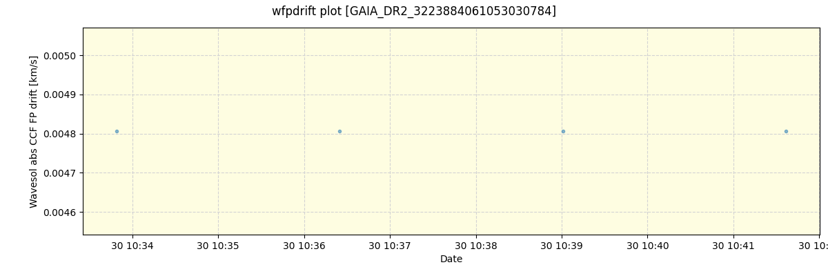 ../../../_images/debug_wfpdrift_plot_GAIA_DR2_3223884061053030784_spirou_offline_udem.png