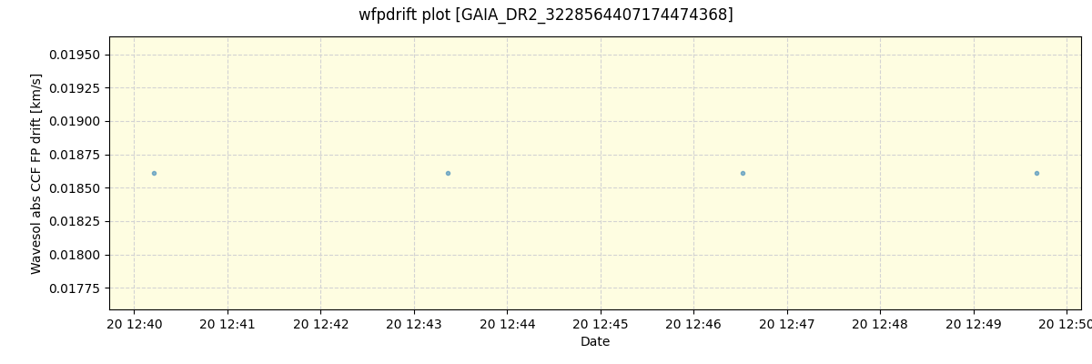 ../../../_images/debug_wfpdrift_plot_GAIA_DR2_3228564407174474368_spirou_offline_udem.png